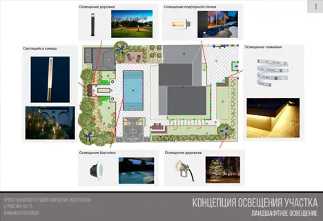 Концепция освещения участка