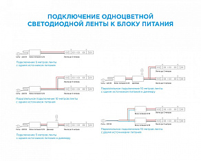 Лента светодиодная Apeyron Electrics Стандарт (в блистере) smd 3528 10-131
