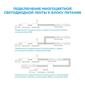 Лента светодиодная Apeyron Electrics  00-38
