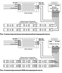 Лента светодиодная Maytoni Led strip 10112