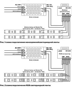 Лента светодиодная Maytoni Led strip 10165