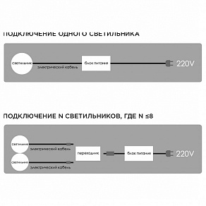 Набор встраиваемых светильников Apeyron Electrics  12-03