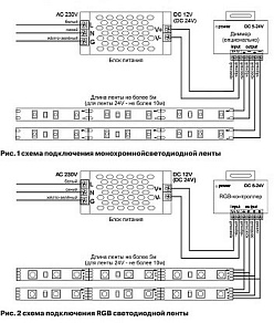 Лента светодиодная Maytoni Led strip 10120