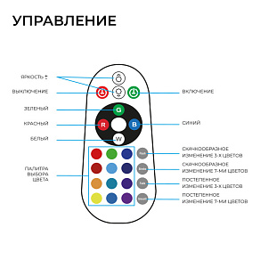 Комплект с лентой светодиодной Apeyron Electrics  10-153