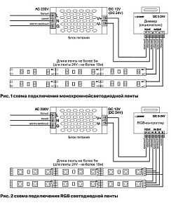 Лента светодиодная Maytoni Led strip 10128
