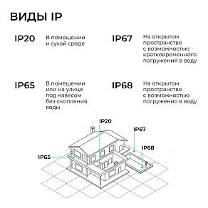 Блок питания Apeyron Electrics  03-250