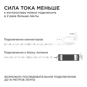 Лента светодиодная Apeyron Electrics  00-350