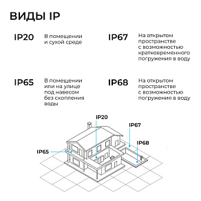 Блок питания Apeyron Electrics  03-259