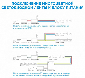 Комплект с лентой светодиодной Apeyron Electrics  10-03