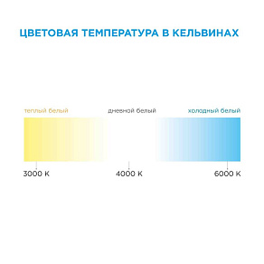 Лента светодиодная Apeyron Electrics  00-37
