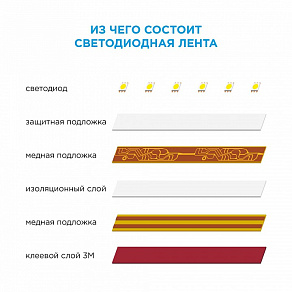 Лента светодиодная угловая Apeyron Electrics  00-83