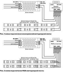 Лента светодиодная Maytoni Led strip 10105