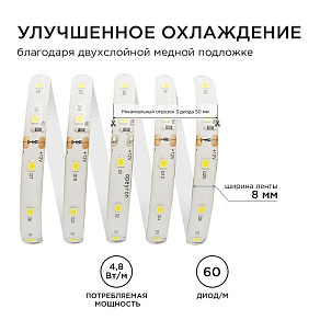 Лента светодиодная угловая Apeyron Electrics  00-147
