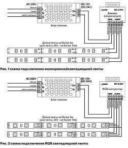 Лента светодиодная Maytoni Led strip 10125
