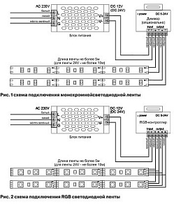 Лента светодиодная Maytoni Led strip 10143