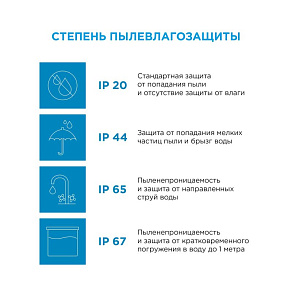 Лента светодиодная Apeyron Electrics  00-03