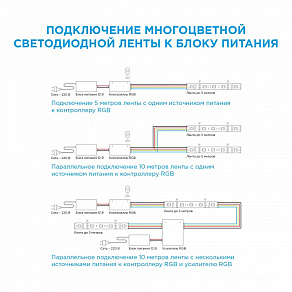 Лента светодиодная Apeyron Electrics Эконом smd 5050 LSE-159