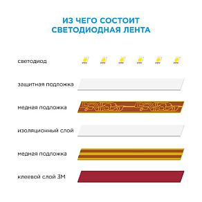 Лента светодиодная Apeyron Electrics  00-130