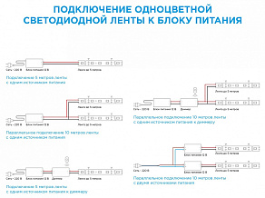 Комплект с лентой светодиодной Apeyron Electrics  10-02