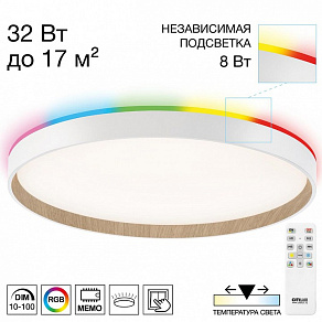 Накладной светильник Citilux ETALON CL750400R