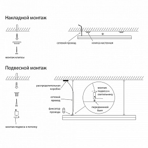 Подвесной светильник Elektrostandard Overhead Smee 192led 22W 4200K LTB09