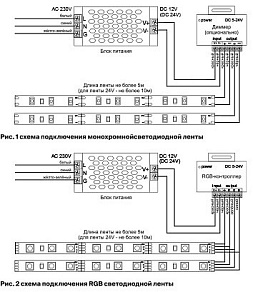 Лента светодиодная Maytoni Led strip 10152