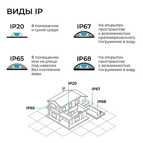 Настенно-потолочный прожектор Apeyron Electrics  05-61