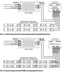 Лента светодиодная Maytoni Led strip 10186