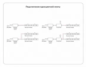 Лента светодиодная Ambrella Light GS GS4653