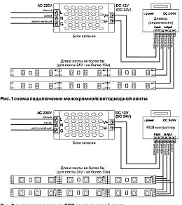Лента светодиодная Maytoni Led strip 10174