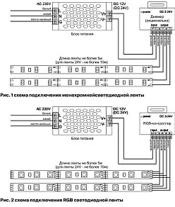 Лента светодиодная Maytoni Led strip 10185