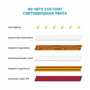 Лента светодиодная угловая Apeyron Electrics  00-83