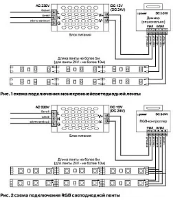 Лента светодиодная Maytoni Led strip 10129