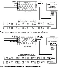 Лента светодиодная Maytoni Led strip 10114