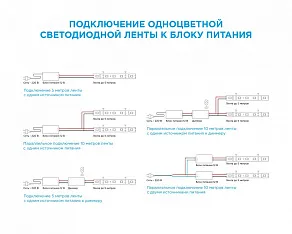 Лента светодиодная Apeyron Electrics Стандарт (в блистере) smd 3528 10-131
