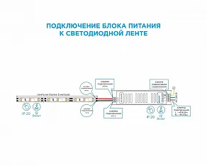 Блок питания Apeyron Electrics  03-48