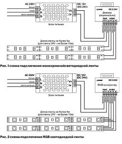 Лента светодиодная Maytoni Led strip 10147
