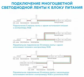Комплект с лентой светодиодной Apeyron Electrics  10-03