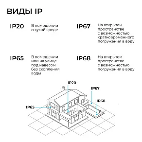 Блок питания Apeyron Electrics  03-262