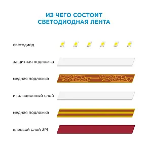 Лента светодиодная Apeyron Electrics  00-11