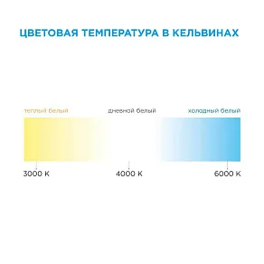 Лента светодиодная Apeyron Electrics  00-304