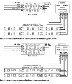 Лента светодиодная Maytoni Led strip 10155
