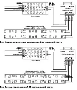 Лента светодиодная Maytoni Led strip 10127