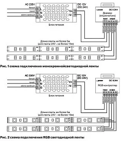 Лента светодиодная Maytoni Led strip 10136