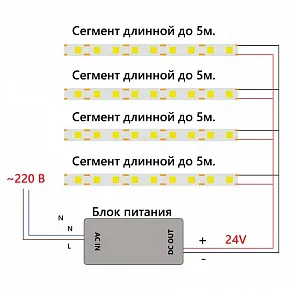 Лента светодиодная Feron LS530 48970
