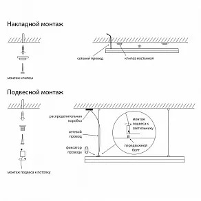 Подвесной светильник Elektrostandard Overhead Smee 192led 22W 4200K LTB09
