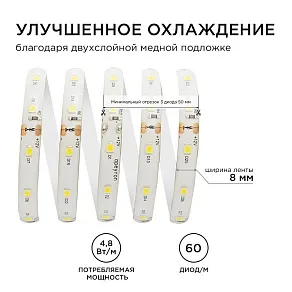 Лента светодиодная угловая Apeyron Electrics  00-147