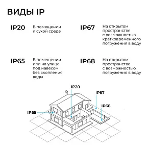 Блок питания Apeyron Electrics  03-252